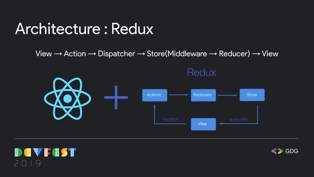 Architecture : Redux
View & Action & Dispatcher & Store(Middleware & Reducer) & View
