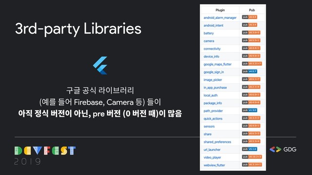 3rd-party Libraries
구글 공식 라이브러리
(예를 들어 Firebase, Camera 등) 들이
아직 정식 버전이 아닌, pre 버전 (0 버전 때)이 많음
