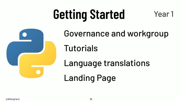 @WillingCarol
Getting Started
10
Governance and workgroup
Tutorials
Language translations
Landing Page
Year 1
