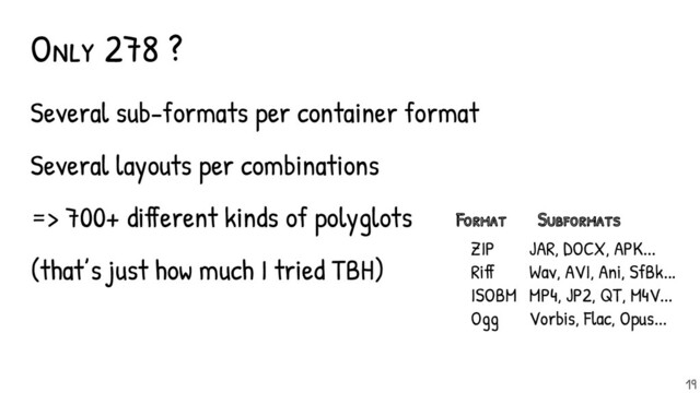 Only 278 ?
Several sub-formats per container format
Several layouts per combinations
=> 700+ different kinds of polyglots
(that’s just how much I tried TBH)
ZIP
Riff
ISOBM
Ogg
Format Subformats
19
JAR, DOCX, APK...
Wav, AVI, Ani, SfBk...
MP4, JP2, QT, M4V...
Vorbis, Flac, Opus...
