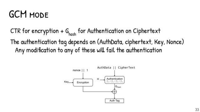 CTR for encryption + G
hash
for Authentication on Ciphertext
The authentication tag depends on (AuthData, ciphertext, Key, Nonce)
Any modification to any of these will fail the authentication
GCM mode
nonce
33
