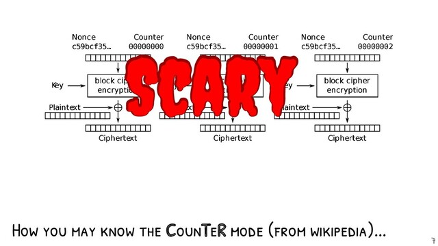 How you may know the CounTeR mode (from wikipedia)...
Scary
Scary
7
