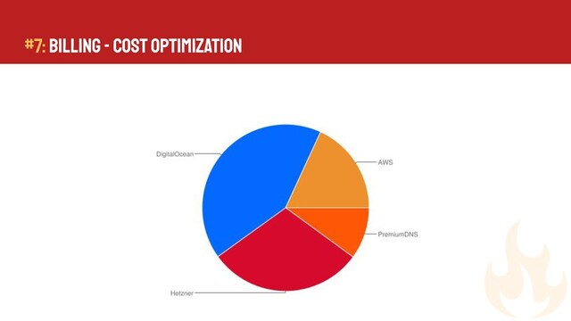 #7: Billing - Cost Optimization
