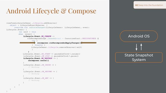 Android Lifecycle & Compose
viewTreeLifecycleOwner .lifecycle.addObserver(
object : LifecycleEventObserver {
override fun onStateChanged (lifecycleOwner: LifecycleOwner , event:
Lifecycle .Event) {
val self = this
when (event) {
Lifecycle.Event.ON_CREATE ->
runRecomposeScope .launch(start = CoroutineStart .UNDISPATCHED) {
try {
recomposer.runRecomposeAndApplyChanges()
} finally {
lifecycleOwner .lifecycle.removeObserver( self)
}
}
Lifecycle .Event.ON_START -> pausableClock ?.resume()
Lifecycle .Event.ON_STOP -> pausableClock ?.pause()
Lifecycle.Event.ON_DESTROY -> {
recomposer.cancel()
}
Lifecycle .Event.ON_PAUSE -> {
// Nothing
}
Lifecycle .Event.ON_RESUME -> {
// Nothing
}
Lifecycle .Event.ON_ANY -> {
// Nothing
}
}
}
}
)
02 Deep into the foundation
Android OS
State Snapshot
System
