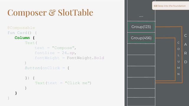 Composer & SlotTable
@Composable
fun Card() {
Column {
Text(
text = "Compose",
fontSize = 24.sp,
fontWeight = FontWeight.Bold
)
Button(onClick = {
}) {
Text(text = "Click me")
}
}
}
02 Deep into the foundation
Group(123)
…..
Group(456)
C
A
R
D
C
O
L
U
M
N
