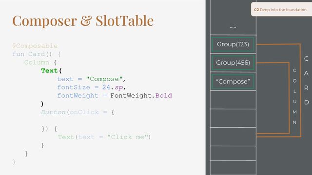 Composer & SlotTable
@Composable
fun Card() {
Column {
Text(
text = "Compose",
fontSize = 24.sp,
fontWeight = FontWeight.Bold
)
Button(onClick = {
}) {
Text(text = "Click me")
}
}
}
02 Deep into the foundation
Group(123)
…..
Group(456)
“Compose”
C
A
R
D
C
O
L
U
M
N

