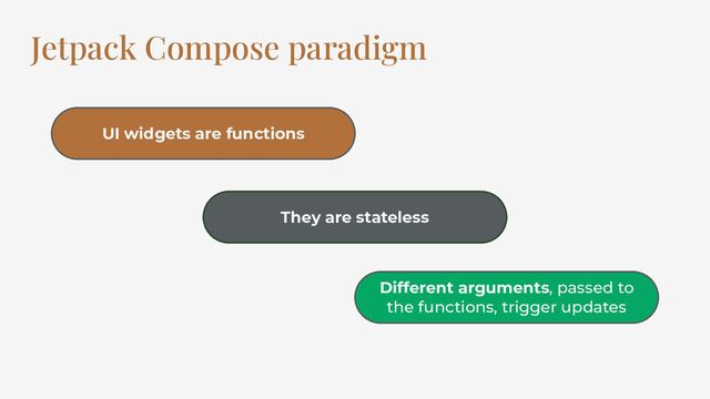 Jetpack Compose paradigm
UI widgets are functions
They are stateless
Different arguments, passed to
the functions, trigger updates
