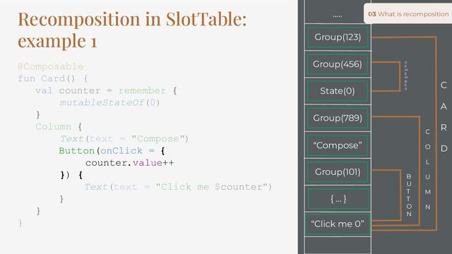 Recomposition in SlotTable:
example 1
@Composable
fun Card() {
val counter = remember {
mutableStateOf(0)
}
Column {
Text(text = "Compose")
Button(onClick = {
counter.value++
}) {
Text(text = "Click me $counter")
}
}
}
03 What is recomposition
Group(456)
…..
Group(789)
“Compose”
Group(101)
“Click me 0”
C
A
R
D
C
O
L
U
M
N
B
U
T
T
O
N
{ ... }
Group(123)
State(0)
R
E
M
E
M
B
E
R
