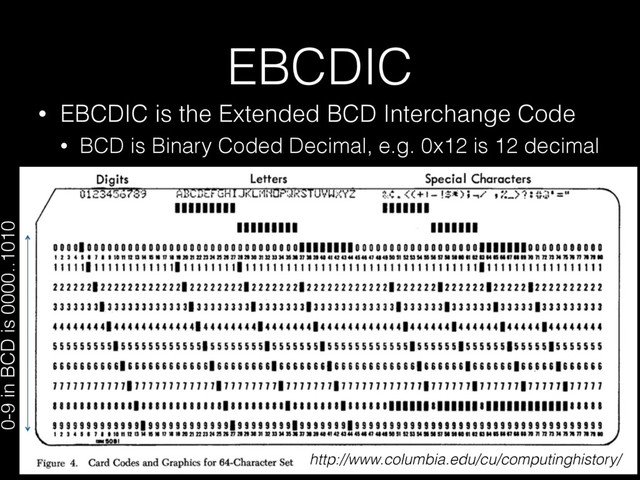 EBCDIC
• EBCDIC is the Extended BCD Interchange Code
• BCD is Binary Coded Decimal, e.g. 0x12 is 12 decimal
http://www.columbia.edu/cu/computinghistory/
0-9 in BCD is 0000..1010
