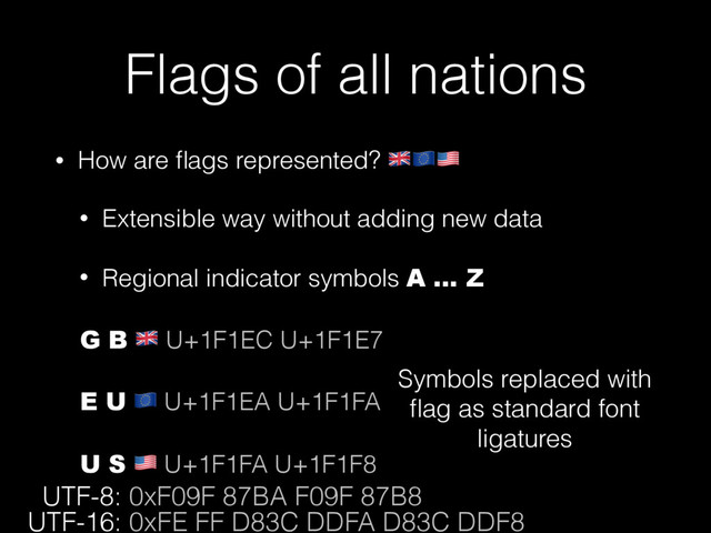 Flags of all nations
• How are ﬂags represented? #$%
• Extensible way without adding new data
• Regional indicator symbols A … Z
G B # U+1F1EC U+1F1E7
E U $ U+1F1EA U+1F1FA
U S % U+1F1FA U+1F1F8
Symbols replaced with
ﬂag as standard font
ligatures
UTF-8: 0xF09F 87BA F09F 87B8
UTF-16: 0xFE FF D83C DDFA D83C DDF8
