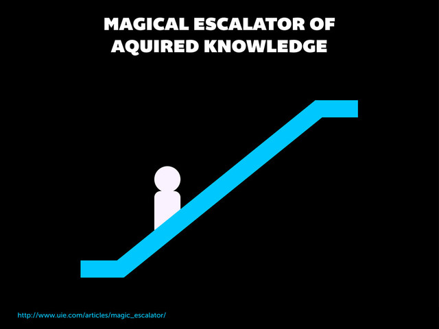 MAGICAL ESCALATOR OF
AQUIRED KNOWLEDGE
http://www.uie.com/articles/magic_escalator/
