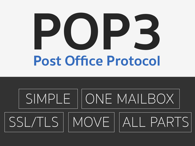 SIMPLE
SSL/TLS
ONE MAILBOX
MOVE ALL PARTS
POP3
Post Ofﬁce Protocol
