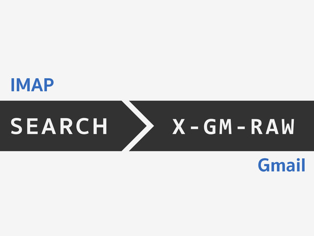 SEARCH X-­‐GM-­‐RAW	  
IMAP
Gmail
