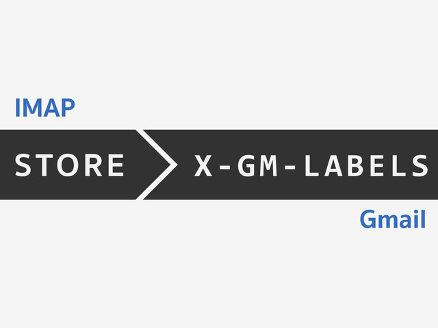 STORE X-­‐GM-­‐LABELS	  
IMAP
Gmail
