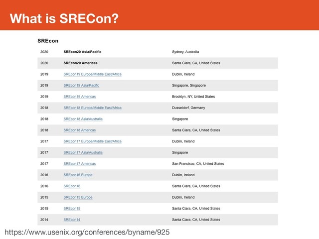 What is SRECon?
https://www.usenix.org/conferences/byname/925
