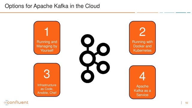 16
Options for Apache Kafka in the Cloud
Running and
Managing by
Yourself
1
Running with
Docker and
Kubernetes
2
Infrastructure
as Code,
Ansible, Chef
3
Apache
Kafka as a
Service
4
