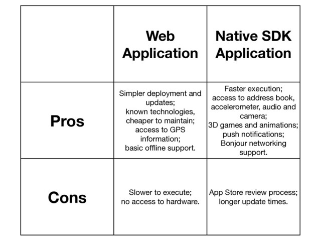 Web
Application
Native SDK
Application
Pros
Simpler deployment and
updates;
known technologies,
cheaper to maintain;
access to GPS
information;
basic ofﬂine support.
Faster execution;
access to address book,
accelerometer, audio and
camera;
3D games and animations;
push notiﬁcations;
Bonjour networking
support.
Cons Slower to execute;
no access to hardware.
App Store review process;
longer update times.
