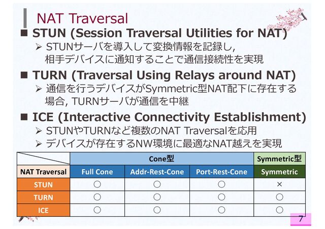 NAT Traversal
n STUN (Session Traversal Utilities for NAT)
Ø STUNサーバを導⼊して変換情報を記録し,
相⼿デバイスに通知することで通信接続性を実現
n TURN (Traversal Using Relays around NAT)
Ø 通信を⾏うデバイスがSymmetric型NAT配下に存在する
場合, TURNサーバが通信を中継
n ICE (Interactive Connectivity Establishment)
Ø STUNやTURNなど複数のNAT Traversalを応⽤
Ø デバイスが存在するNW環境に最適なNAT越えを実現
7
Cone型 Symmetric型
NAT Traversal Full Cone Addr-Rest-Cone Port-Rest-Cone Symmetric
STUN ○ ○ ○ ×
TURN ○ ○ ○ ○
ICE ○ ○ ○ ○
