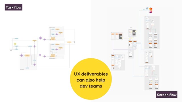 UX deliverables
can also help
dev teams
Task flow
Screen flow
