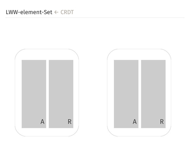 LWW-element-Set ← CRDT
A R A R
