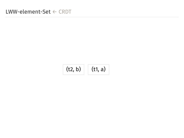 LWW-element-Set ← CRDT
(t1, a)
(t2, b)
