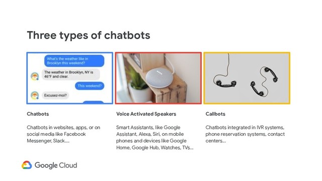 Three types of chatbots
Chatbots
Chatbots in websites, apps, or on
social media like Facebook
Messenger, Slack....
Voice Activated Speakers
Smart Assistants, like Google
Assistant, Alexa, Siri, on mobile
phones and devices like Google
Home, Google Hub, Watches, TVs...
Callbots
Chatbots integrated in IVR systems,
phone reservation systems, contact
centers...
