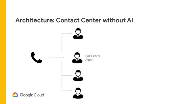Architecture: Contact Center without AI
Call Center
Agent
