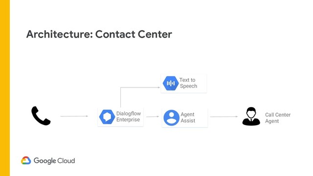 Architecture: Contact Center
Dialogﬂow
Enterprise
Agent
Assist
Call Center
Agent
Text to
S Speech
