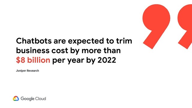 Chatbots are expected to trim
business cost by more than
$8 billion per year by 2022
Juniper Research
