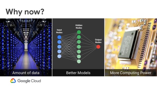 Why now?
●
Amount of data Better Models More Computing Power
