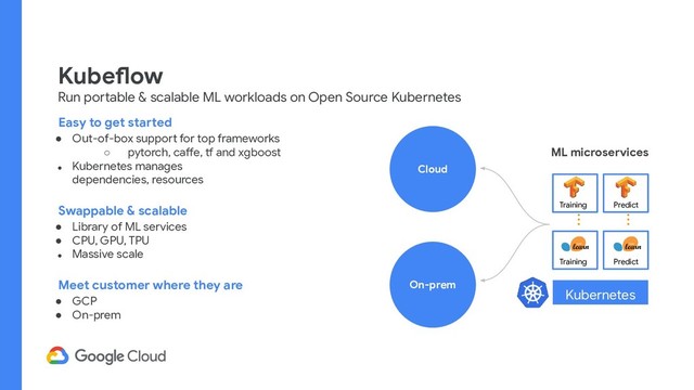 Kubeflow
Run portable & scalable ML workloads on Open Source Kubernetes
Easy to get started
● Out-of-box support for top frameworks
○ pytorch, caffe, tf and xgboost
● Kubernetes manages
dependencies, resources
Swappable & scalable
● Library of ML services
● CPU, GPU, TPU
● Massive scale
Meet customer where they are
● GCP
● On-prem
ML microservices
Kubernetes
Cloud
On-prem
Training Predict
Training Predict
…
…
