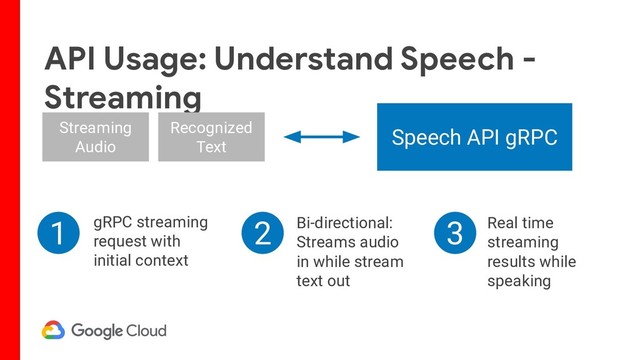 API Usage: Understand Speech -
Streaming
Streaming
Audio
Speech API gRPC
Recognized
Text
gRPC streaming
request with
initial context
Real time
streaming
results while
speaking
Bi-directional:
Streams audio
in while stream
text out
1 2 3
