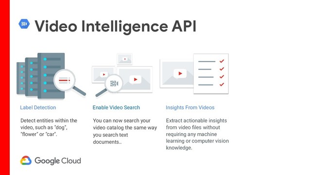 Video Intelligence API
Detect entities within the
video, such as "dog",
"ﬂower" or "car".
You can now search your
video catalog the same way
you search text
documents..
Extract actionable insights
from video ﬁles without
requiring any machine
learning or computer vision
knowledge.
Enable Video Search
Label Detection Insights From Videos
