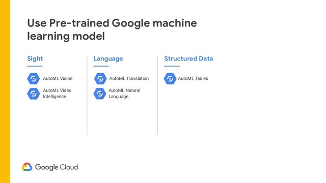 Use Pre-trained Google machine
learning model
Sight
AutoML Vision
AutoML Video
Intelligence
Language
AutoML Natural
Language
AutoML Translation
Structured Data
AutoML Tables
