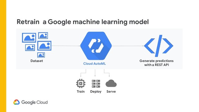 Retrain a Google machine learning model
Cloud AutoML
Dataset
Train Deploy Serve
Generate predictions
with a REST API
