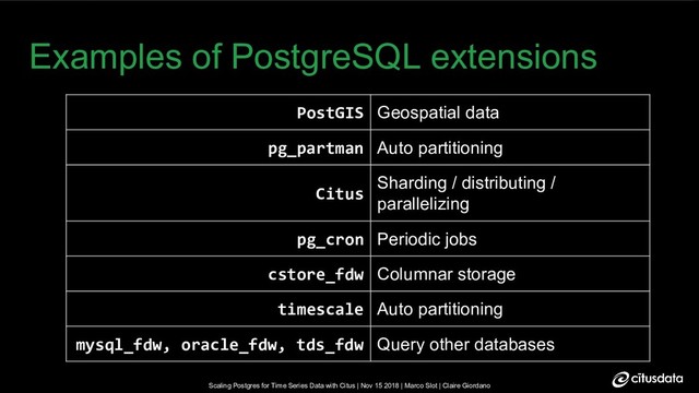 Scaling Postgres for Time Series Data with Citus | Nov 15 2018 | Marco Slot | Claire Giordano
Scaling Postgres for Time Series Data with Citus | Nov 15 2018 | Marco Slot | Claire Giordano
Examples of PostgreSQL extensions
PostGIS Geospatial data
pg_partman Auto partitioning
Citus
Sharding / distributing /
parallelizing
pg_cron Periodic jobs
cstore_fdw Columnar storage
timescale Auto partitioning
mysql_fdw, oracle_fdw, tds_fdw Query other databases
