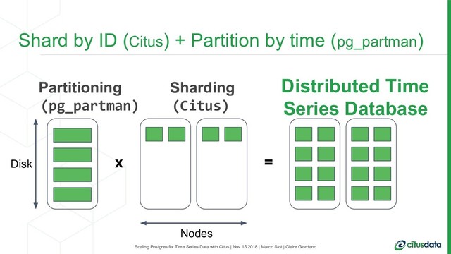Scaling Postgres for Time Series Data with Citus | Nov 15 2018 | Marco Slot | Claire Giordano
Shard by ID (Citus) + Partition by time (pg_partman)
Partitioning
(pg_partman)
Disk x =
Nodes
Sharding
(Citus)
Distributed Time
Series Database
