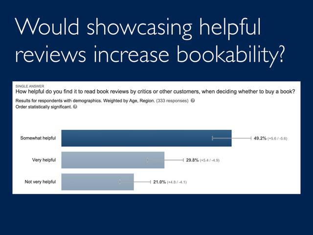 Would showcasing helpful
reviews increase bookability?
