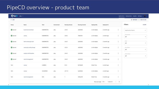 PipeCD overview - product team
