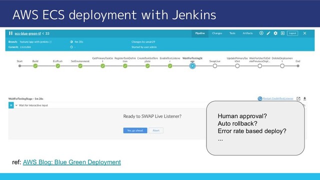 AWS ECS deployment with Jenkins
ref: AWS Blog: Blue Green Deployment
Human approval?
Auto rollback?
Error rate based deploy?
...
