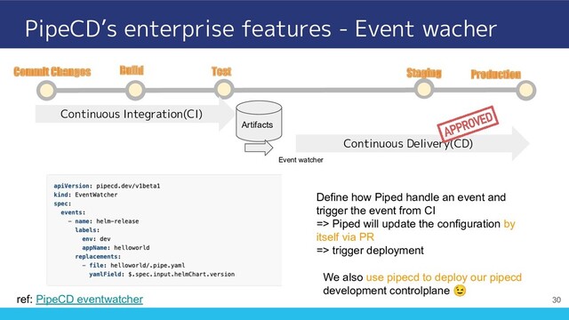 PipeCD’s enterprise features - Event wacher
30
Continuous Delivery(CD)
Commit Changes Build Test Staging Production
Continuous Integration(CI)
Artifacts

Event watcher
Define how Piped handle an event and
trigger the event from CI
=> Piped will update the configuration by
itself via PR
=> trigger deployment
ref: PipeCD eventwatcher
We also use pipecd to deploy our pipecd
development controlplane 😉
