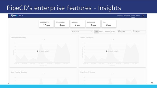 PipeCD’s enterprise features - Insights
33

