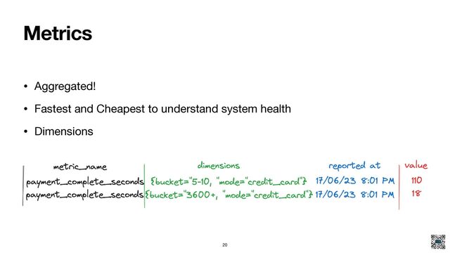 Metrics
• Aggregated!

• Fastest and Cheapest to understand system health

• Dimensions
20
