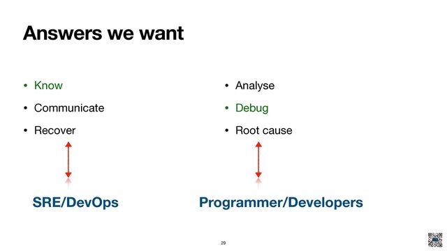 Answers we want
• Know

• Communicate

• Recover
• Analyse

• Debug

• Root cause
SRE/DevOps Programmer/Developers
29
