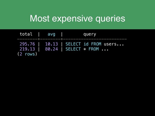 Most expensive queries
total | avg | query
--------+--------+-------------------------
295.76 | 10.13 | SELECT id FROM users...
219.13 | 80.24 | SELECT * FROM ...
(2 rows)
