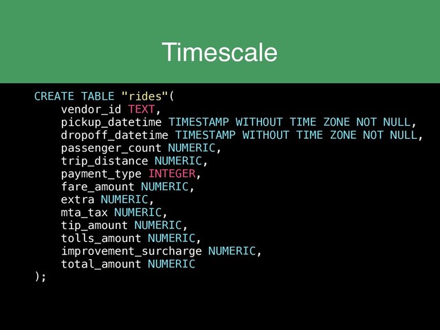 Timescale
CREATE TABLE "rides"(
vendor_id TEXT,
pickup_datetime TIMESTAMP WITHOUT TIME ZONE NOT NULL,
dropoff_datetime TIMESTAMP WITHOUT TIME ZONE NOT NULL,
passenger_count NUMERIC,
trip_distance NUMERIC,
payment_type INTEGER,
fare_amount NUMERIC,
extra NUMERIC,
mta_tax NUMERIC,
tip_amount NUMERIC,
tolls_amount NUMERIC,
improvement_surcharge NUMERIC,
total_amount NUMERIC
);
