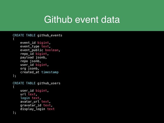 Github event data
CREATE TABLE github_events
(
event_id bigint,
event_type text,
event_public boolean,
repo_id bigint,
payload jsonb,
repo jsonb,
user_id bigint,
org jsonb,
created_at timestamp
);
CREATE TABLE github_users
(
user_id bigint,
url text,
login text,
avatar_url text,
gravatar_id text,
display_login text
);
