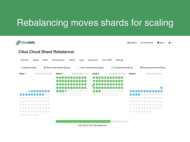 Rebalancing moves shards for scaling
