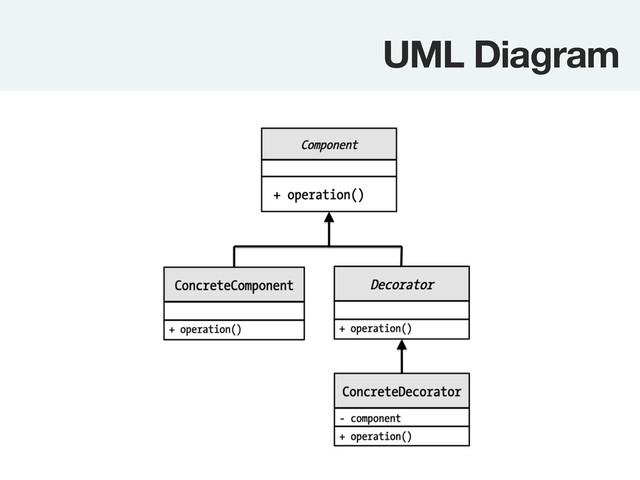 UML Diagram
