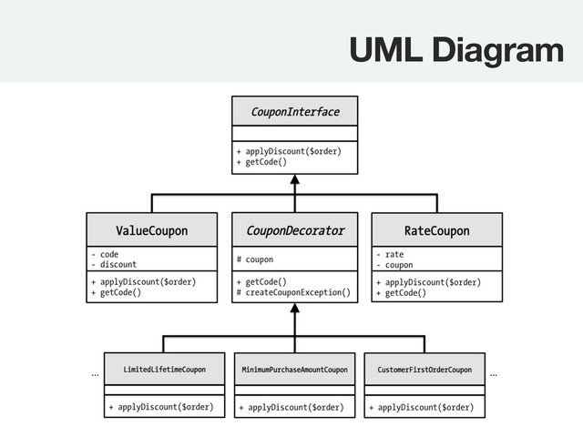 UML Diagram
